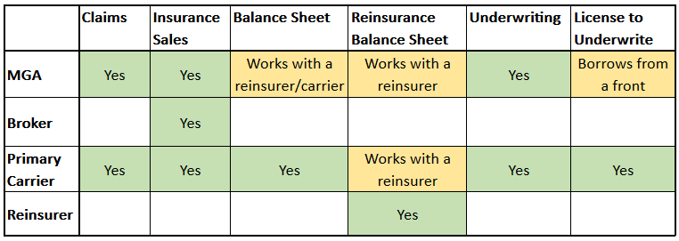 what is mga in insurance terbaru