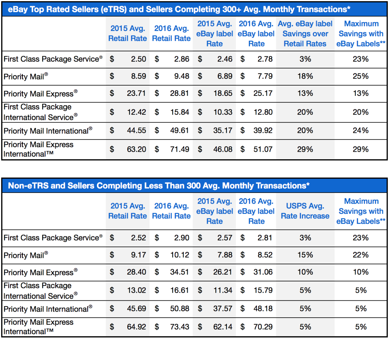 us mail insurance cost terbaru