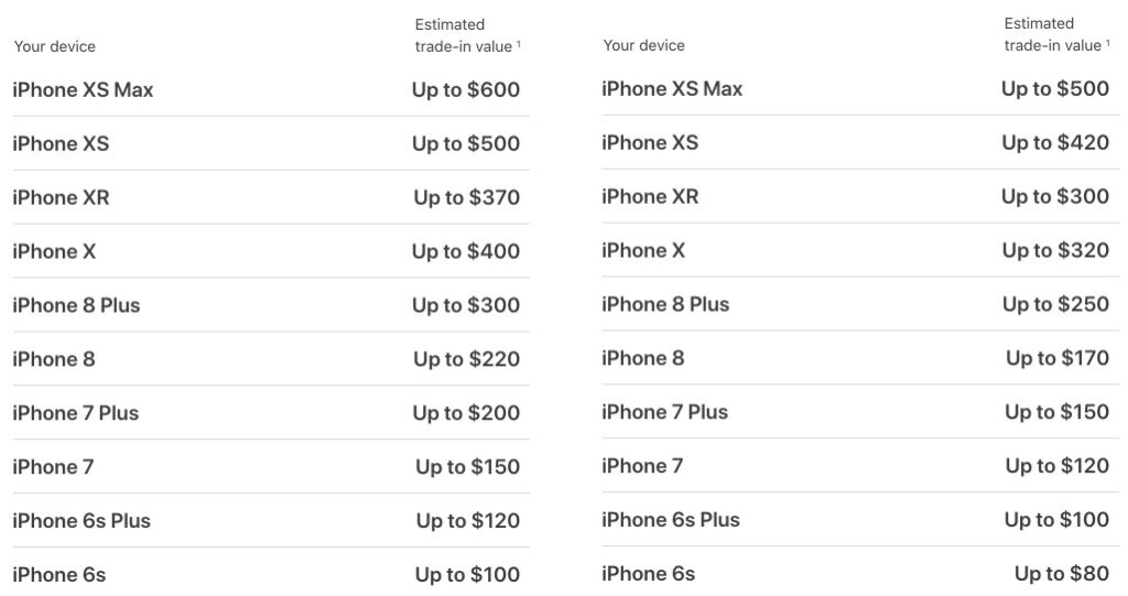 iphone trade in value