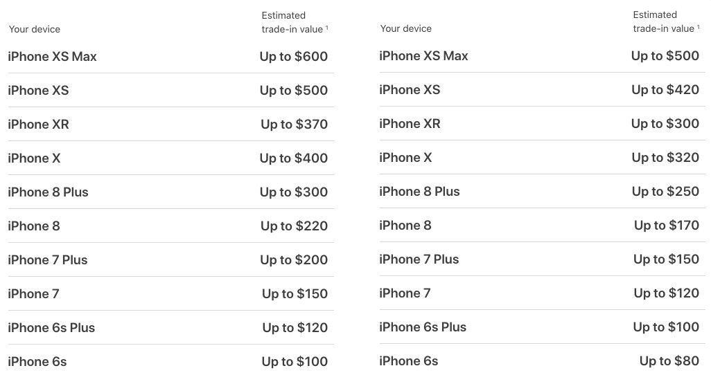 iphone trade in value