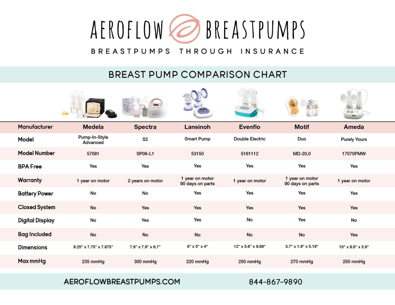aeroflow pump insurance breastpumps through selecting reasons enlist should why help when order fast got me