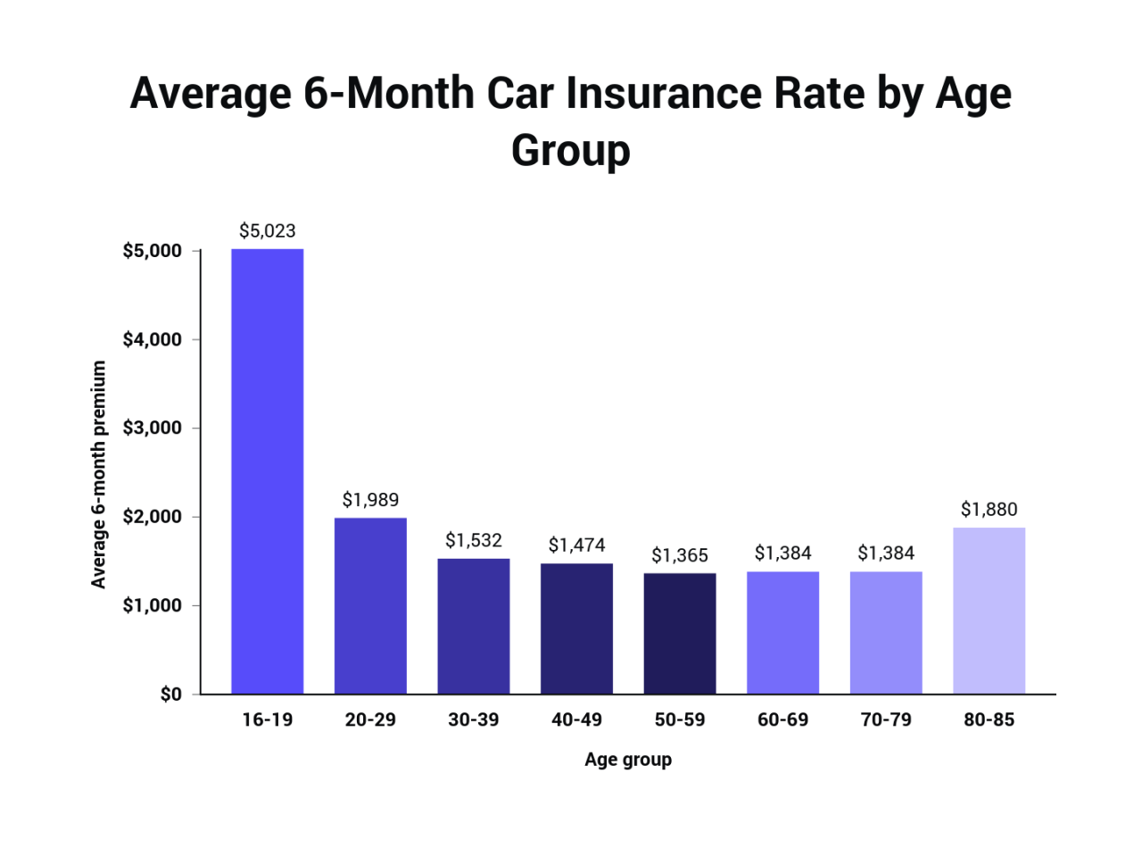 insurance building cost commercial average rebuild 2021