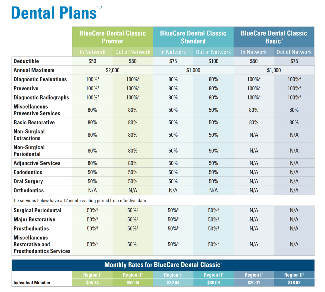dental insurance plans tn