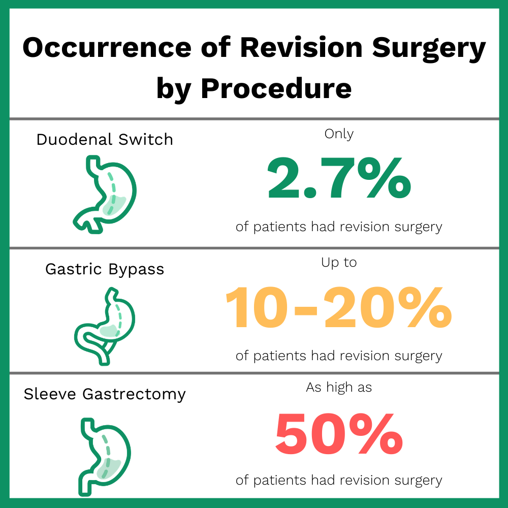 revision band surgery lap bariatric removal insurance source will procedure options likely pay covers both plan if