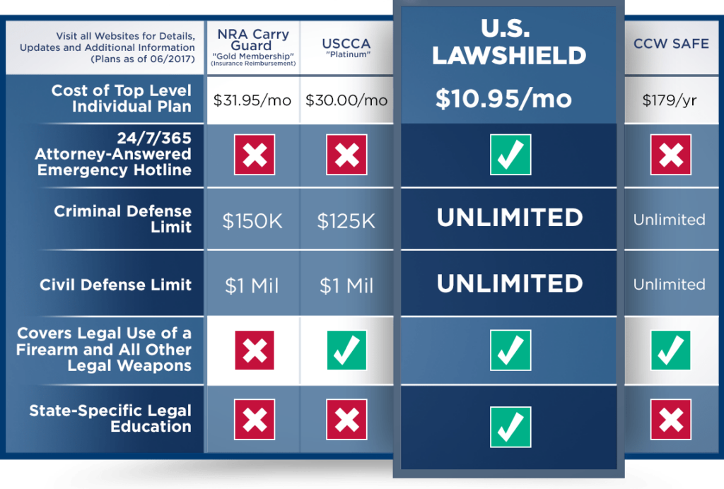 comparison chart carry concealed insurance defense self details full legal