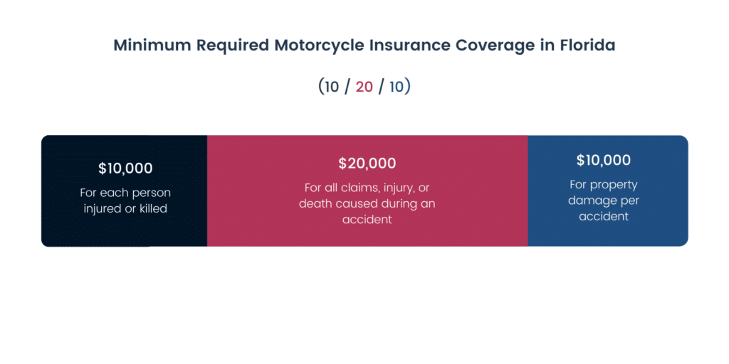 is motorcycle insurance required in florida terbaru