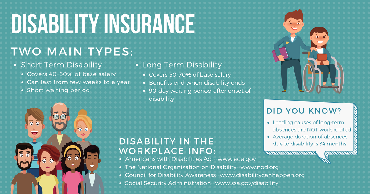 who pays health insurance while on long term disability