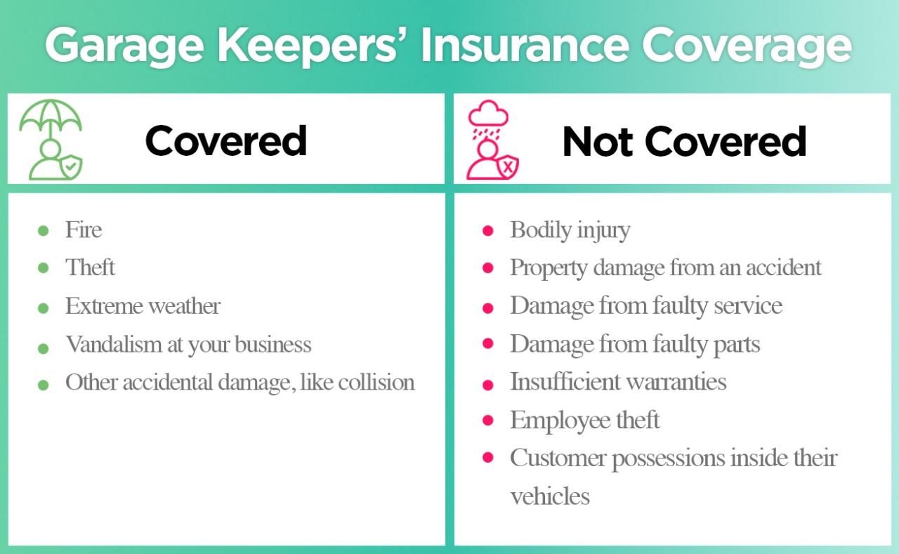 garage keepers insurance coverage terbaru