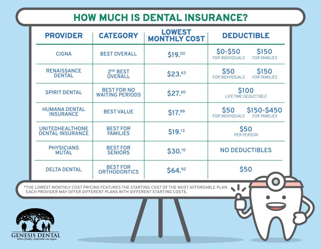dental insurance plans florida