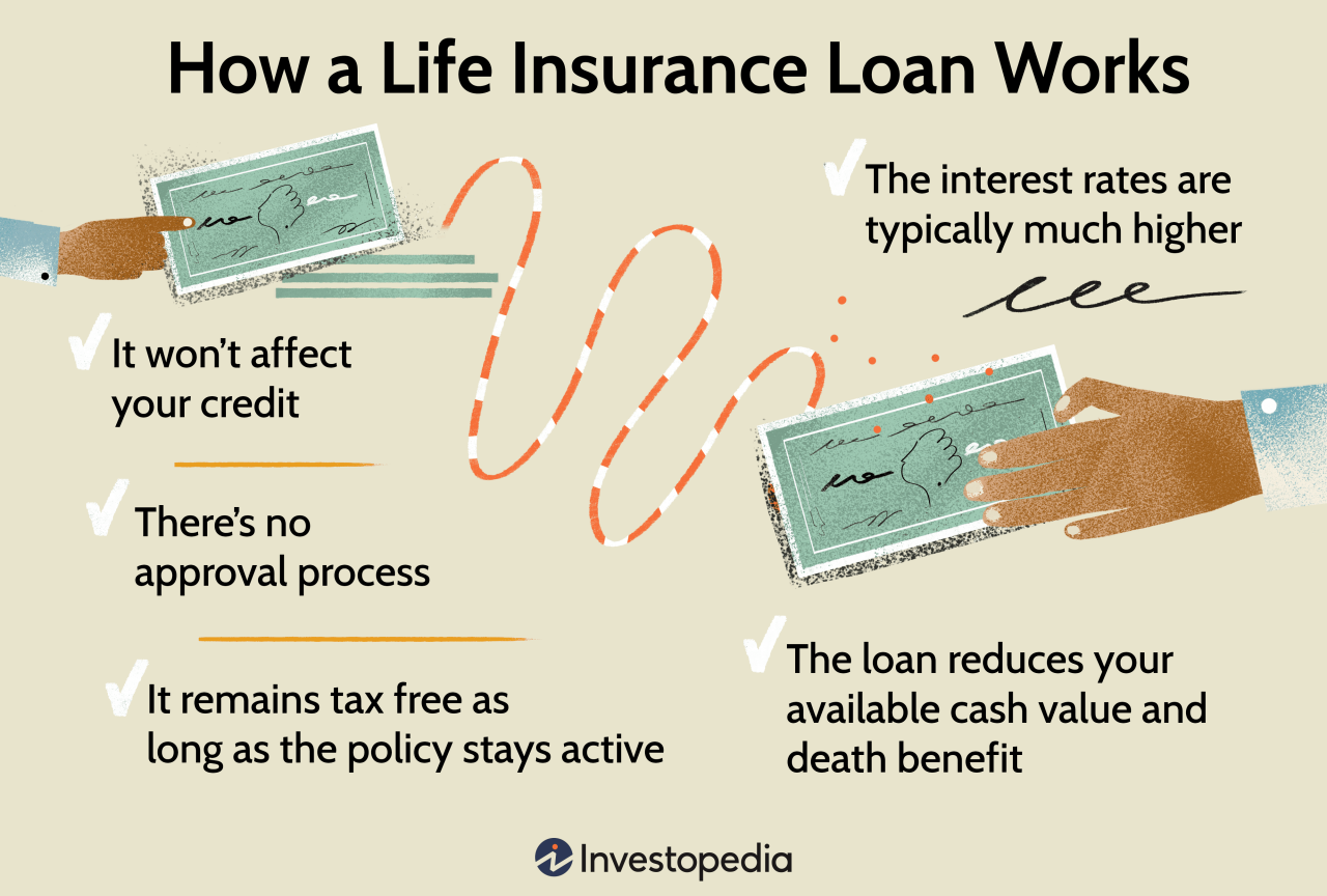 credit life insurance