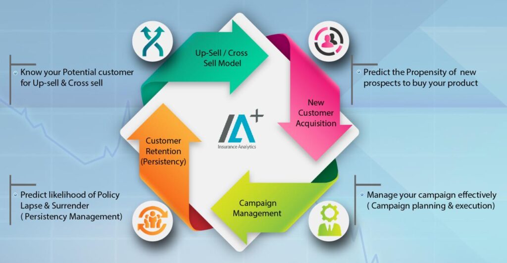 predictive analytics in insurance terbaru