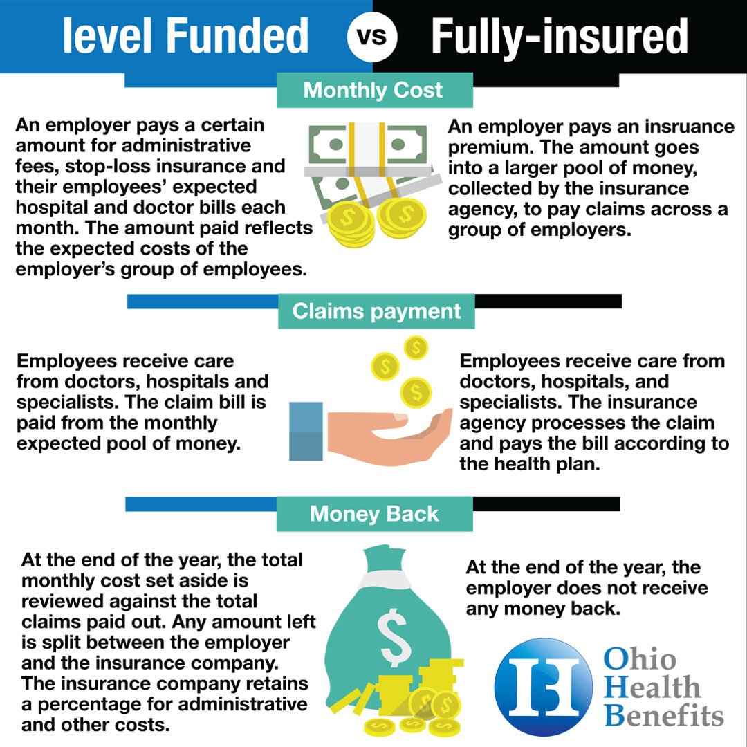 level funding health insurance