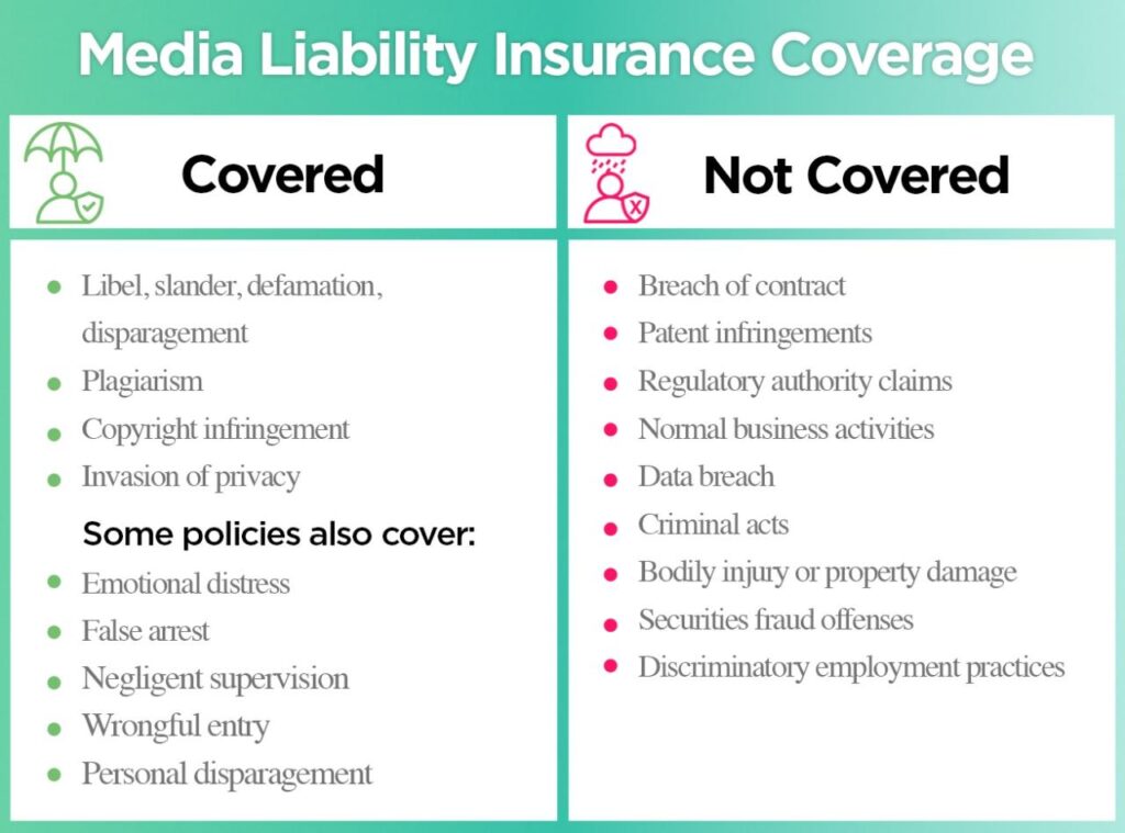 media liability insurance coverage terbaru