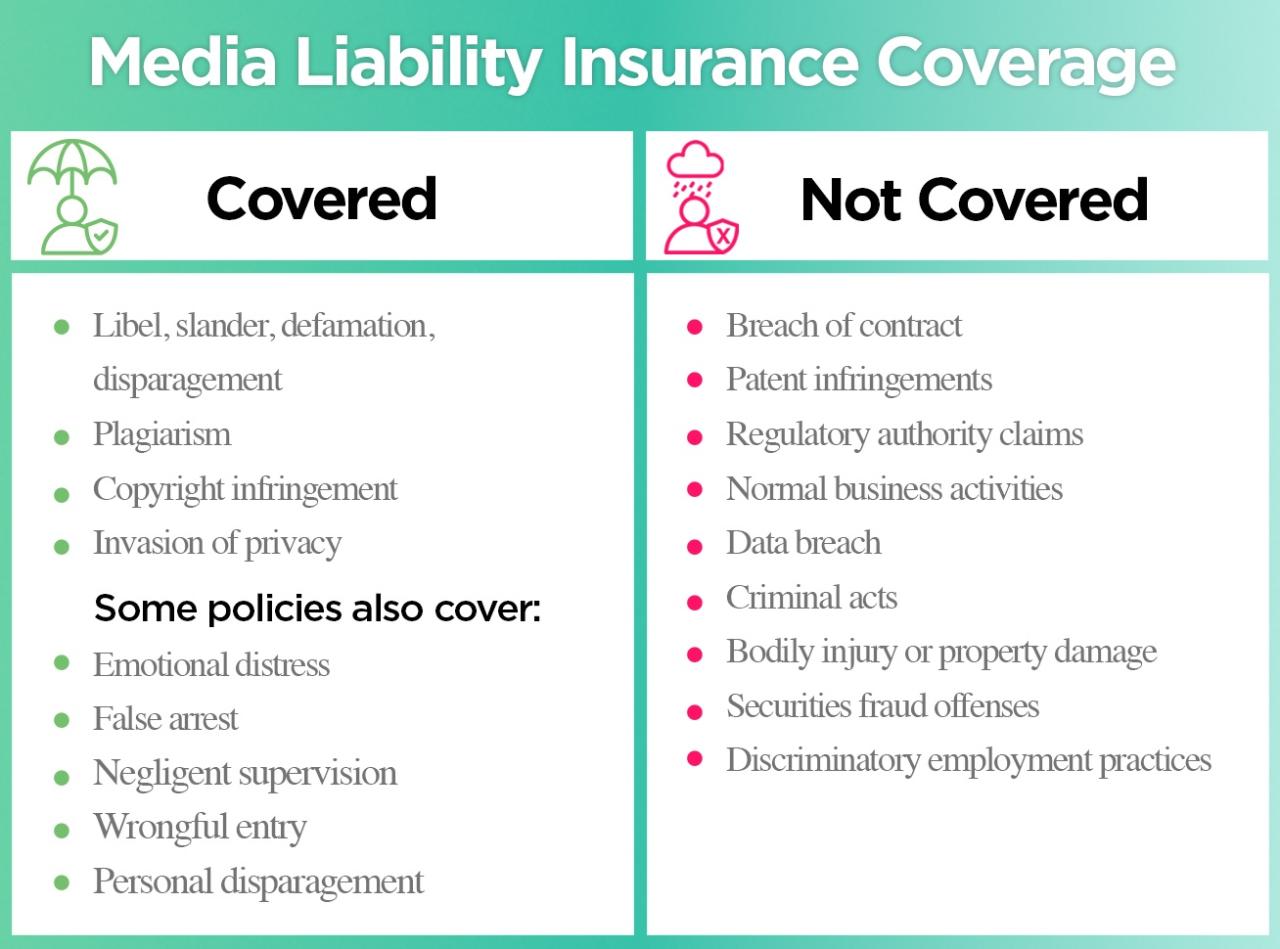 media liability insurance coverage terbaru