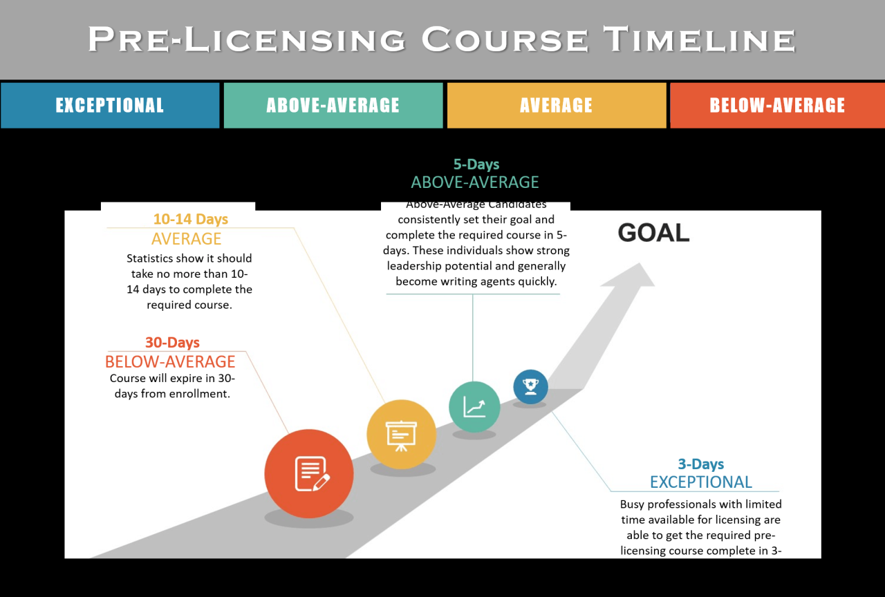 licensing insurance