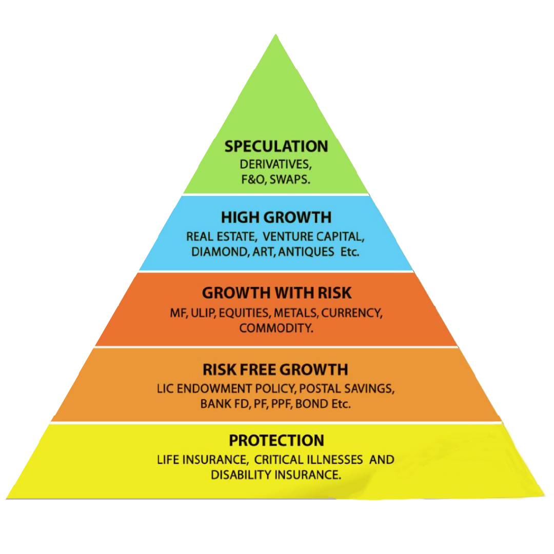 is americo insurance a pyramid scheme