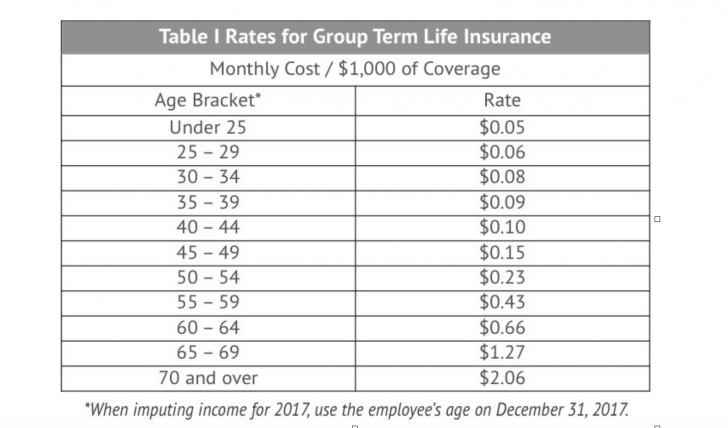 imputed income life insurance