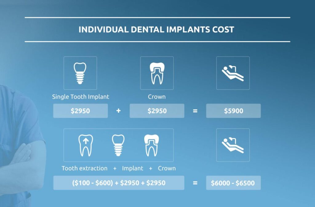 how much do dental implants cost with insurance