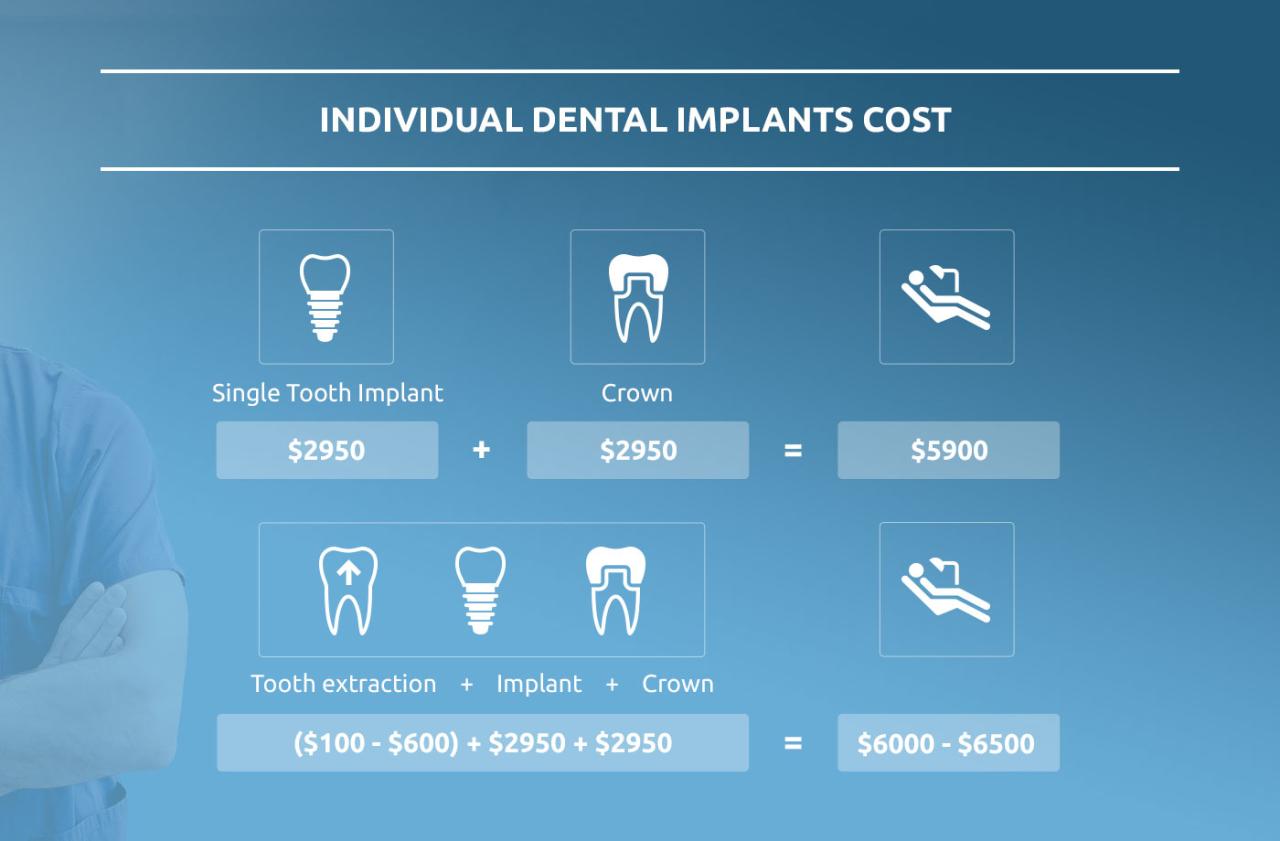 how much do dental implants cost with insurance