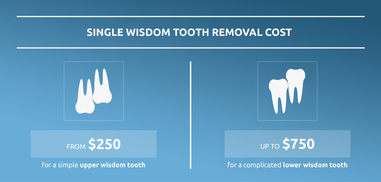 wisdom much tooth teeth dentist