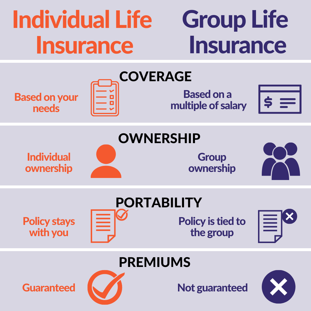 providers insurance charlie