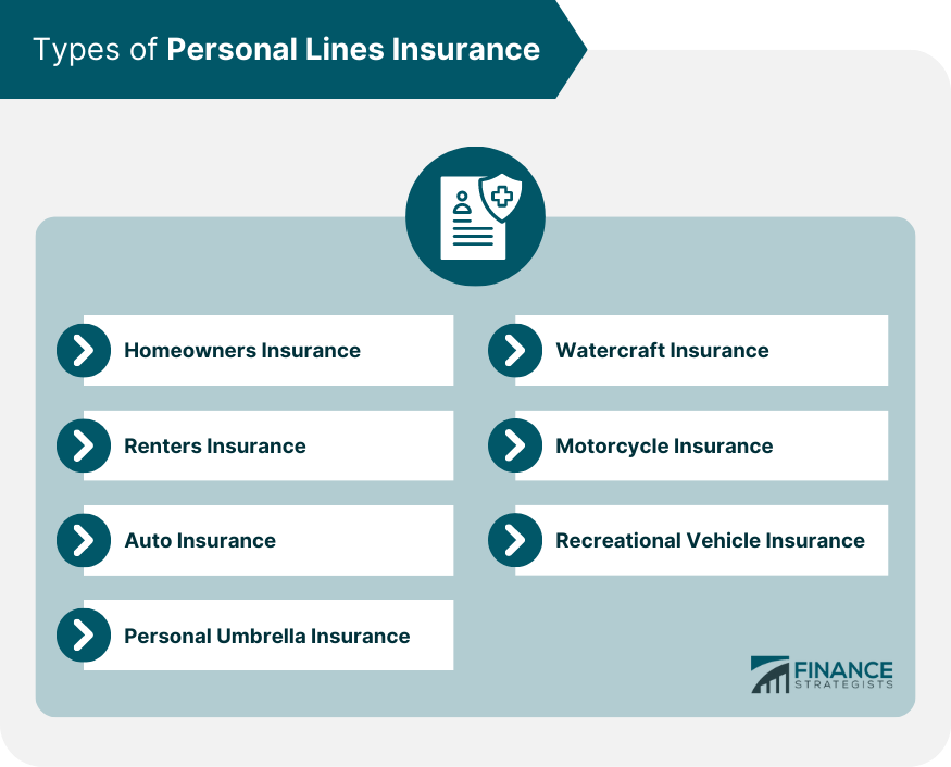 what is personal lines insurance terbaru