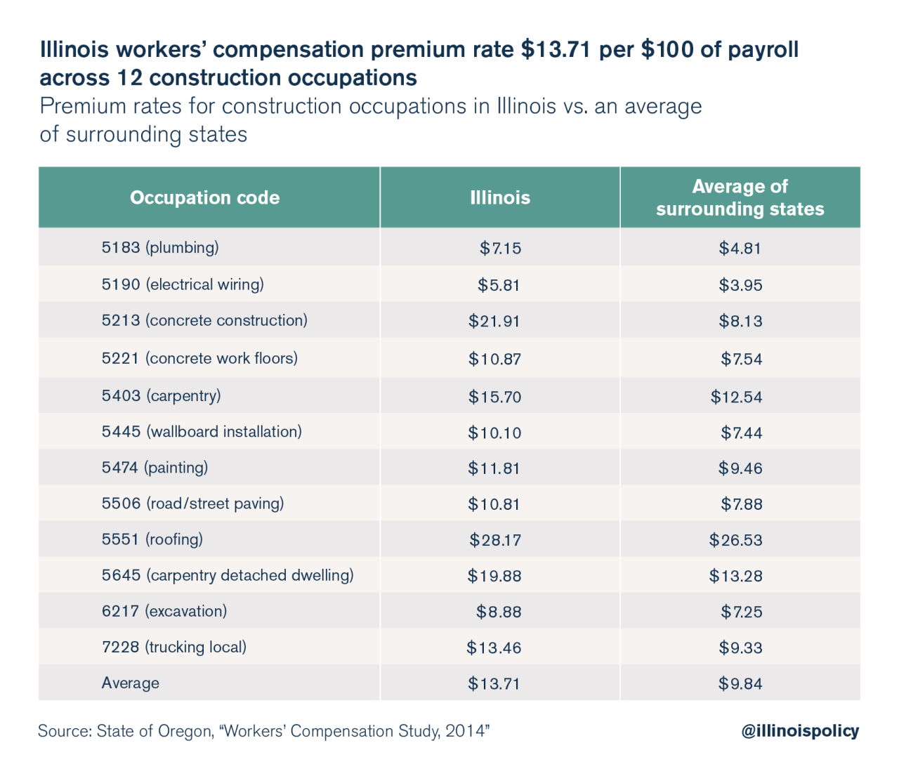 workers compensation insurance cost calculator terbaru