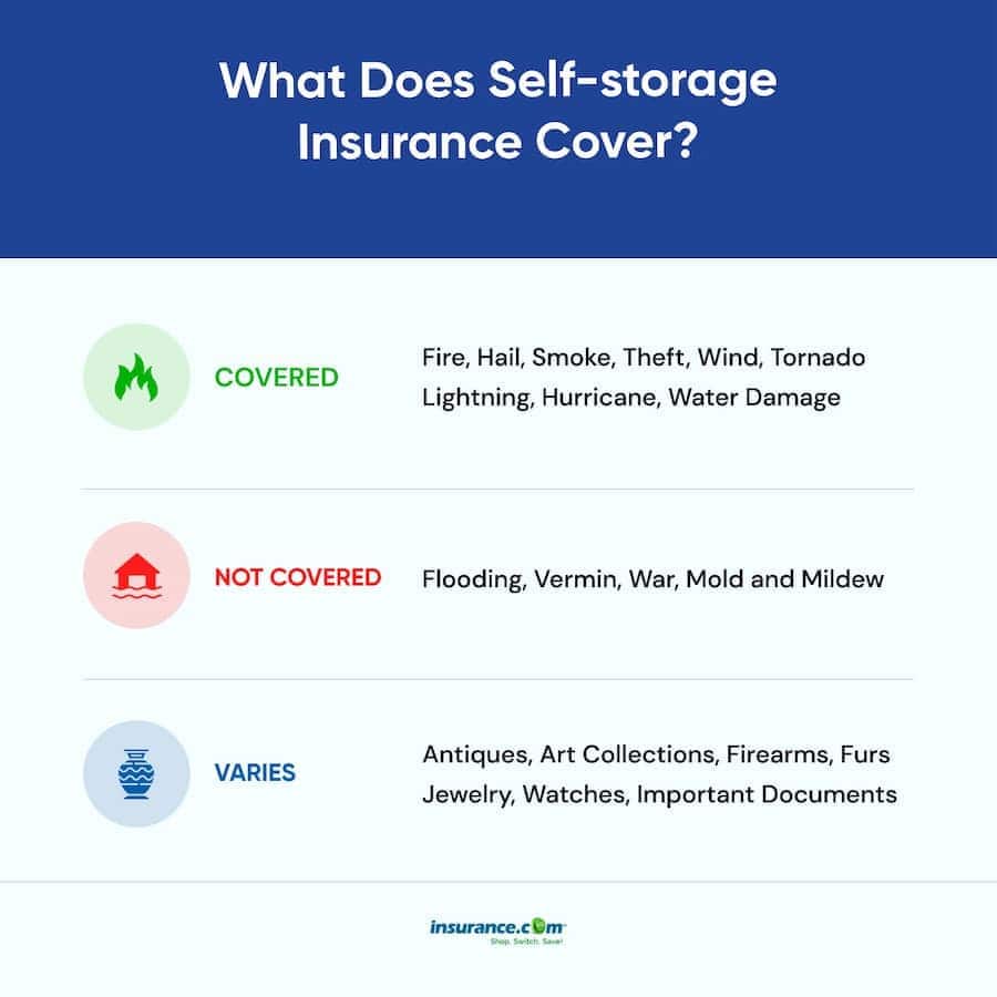 renters cover