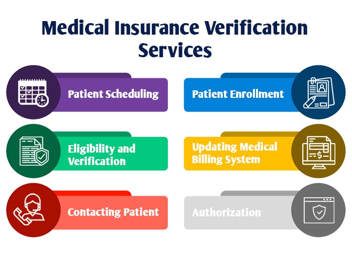 insurance verification dental template form clarifications templates surgery oral