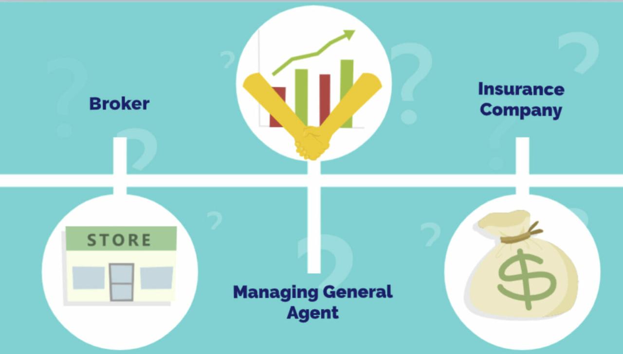 what is an mga in insurance terbaru