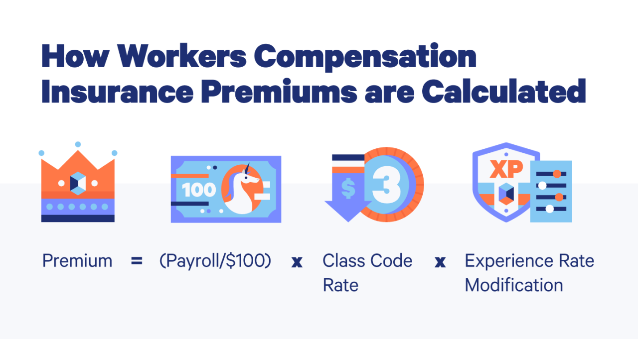 workers' compensation insurance cost calculator
