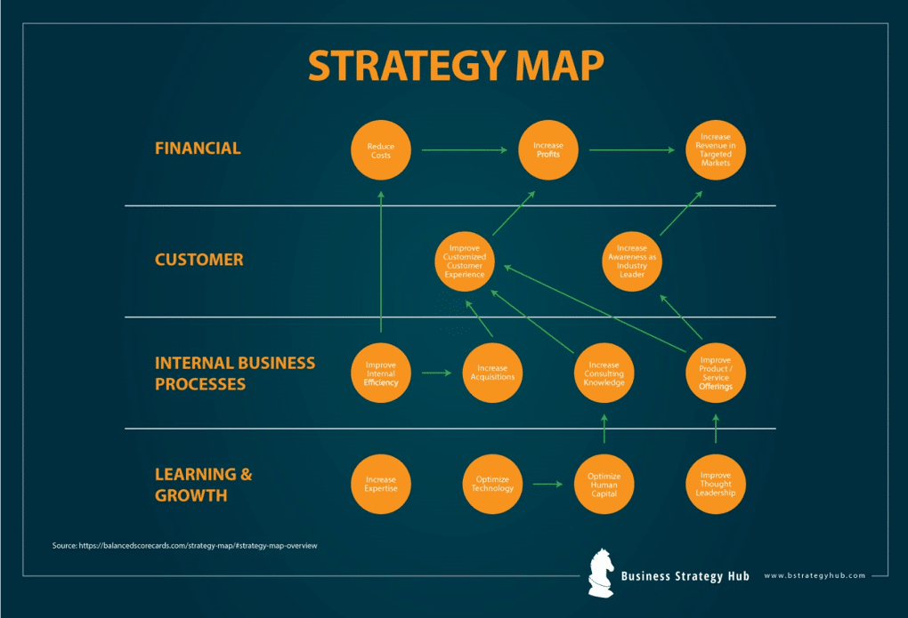 life insurance company strategy