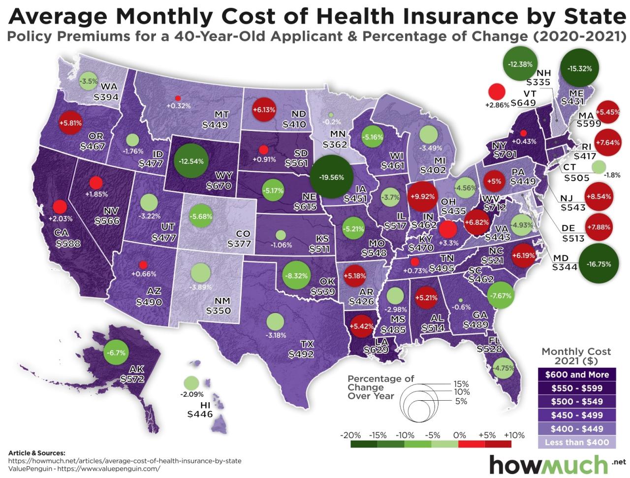 insurance in usa technicaltemple