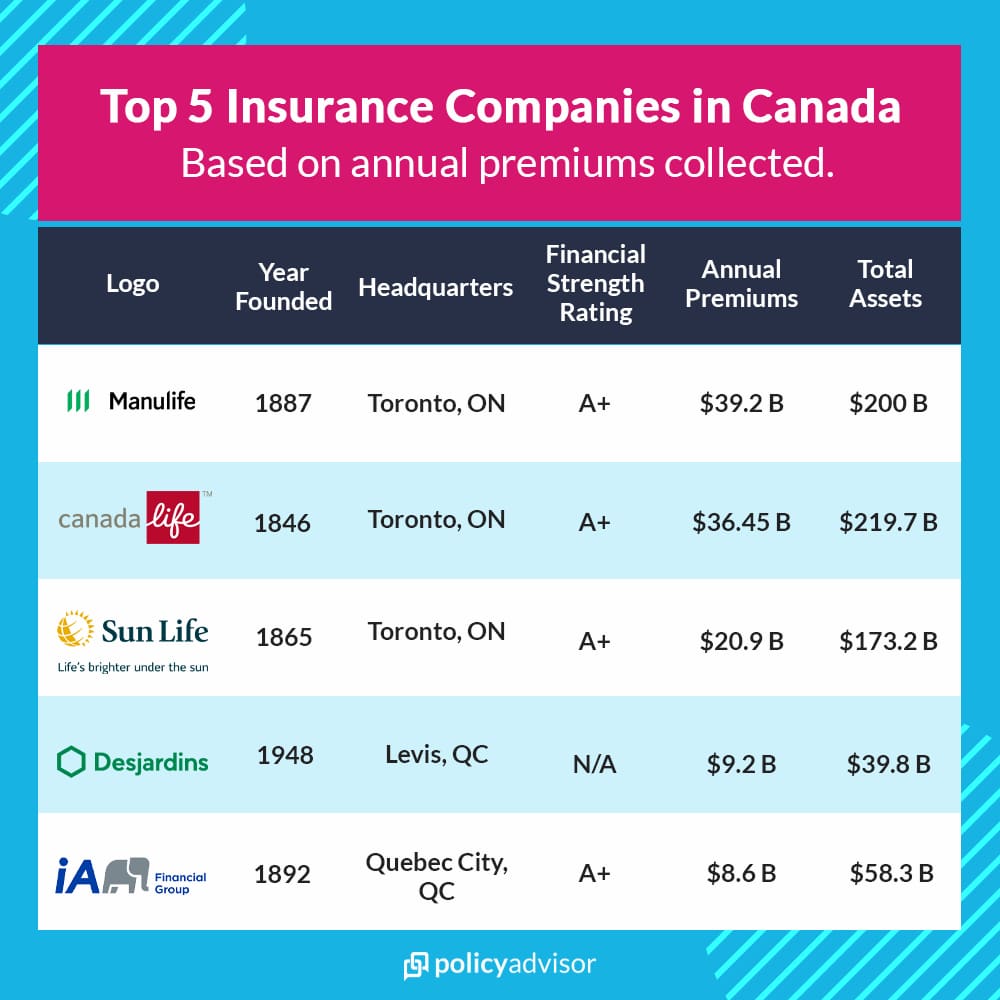 premiums