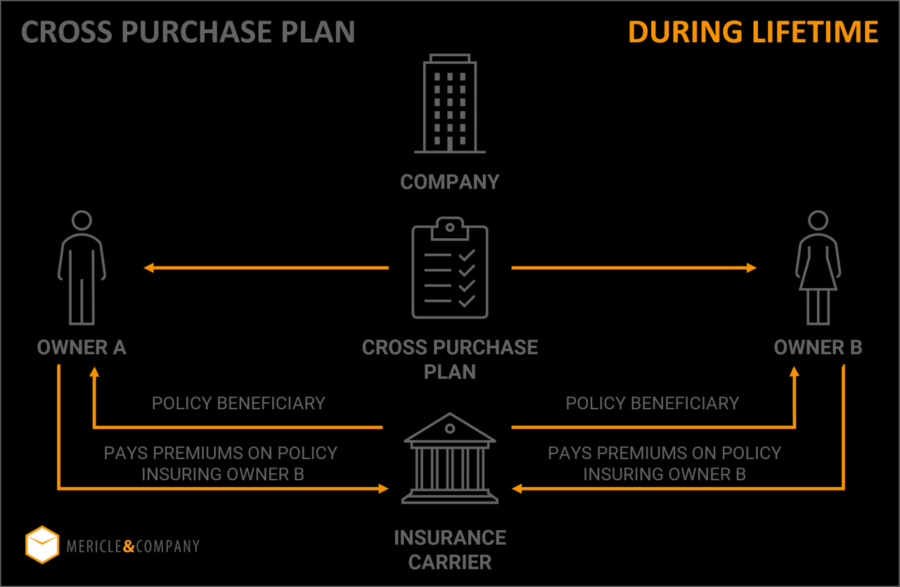 buy sell agreement life insurance terbaru