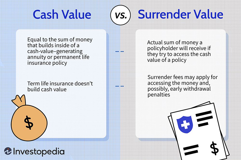 cash value vs face value life insurance terbaru