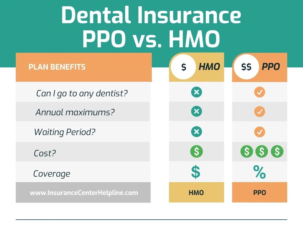 can you have two dental insurances