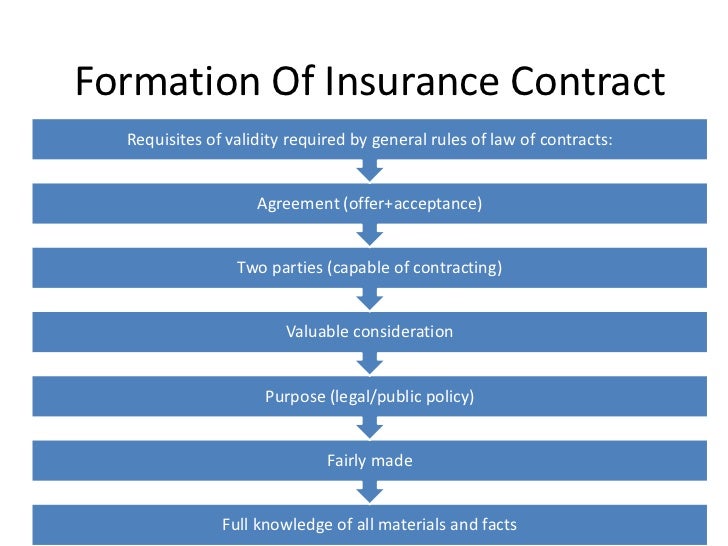 in forming an insurance contract when does acceptance usually occur terbaru