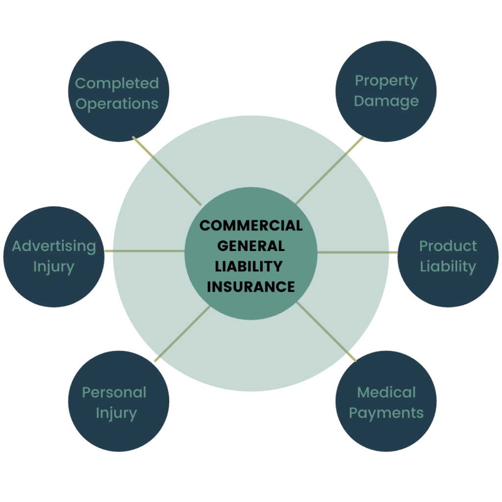 general liability insurance alabama