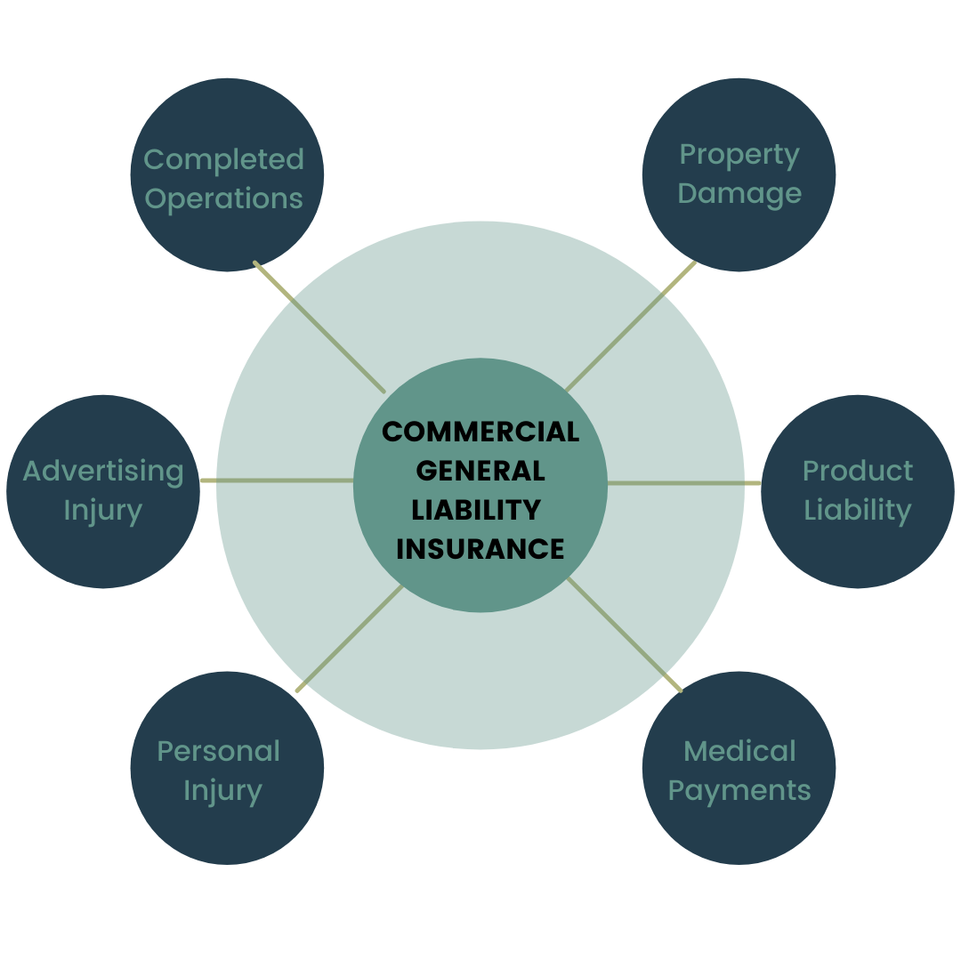 general liability insurance alabama
