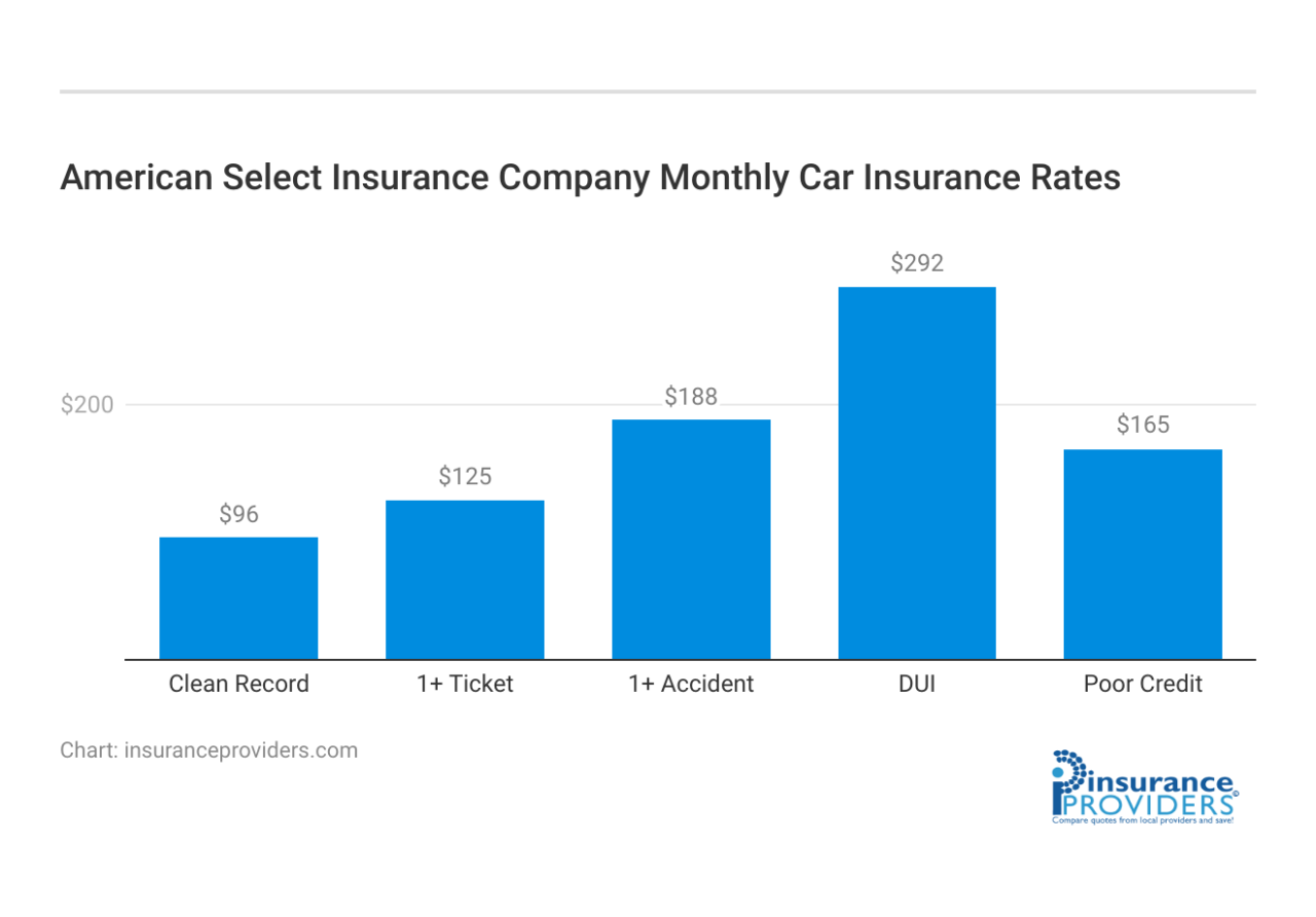 american select insurance company