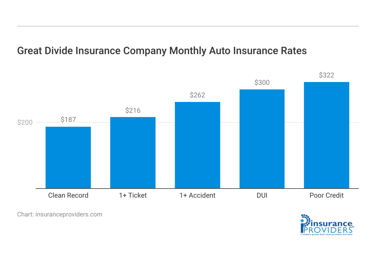 great divide insurance company terbaru
