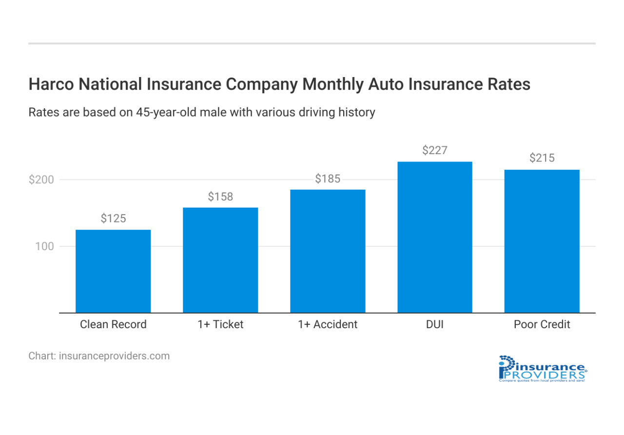 harco national insurance company terbaru
