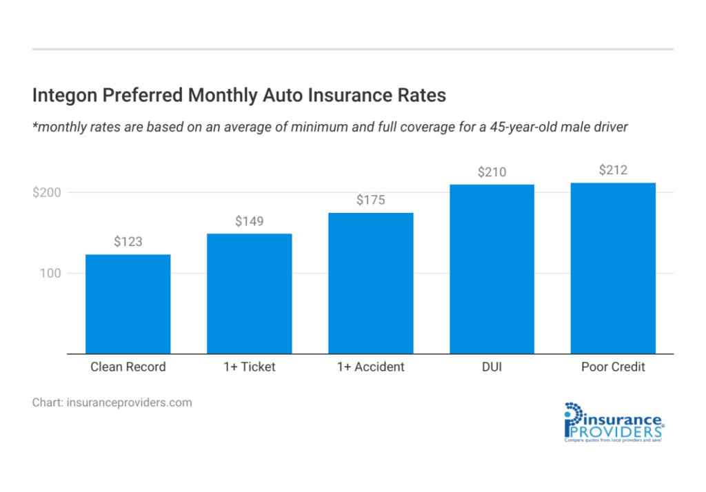 integon preferred insurance company