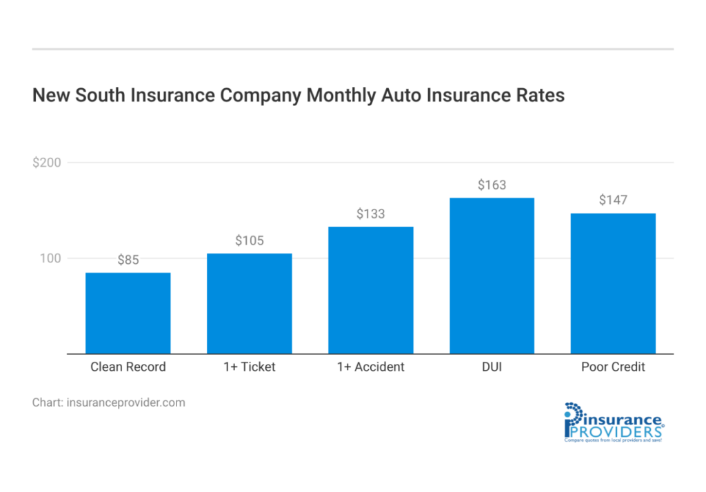 new south insurance company terbaru