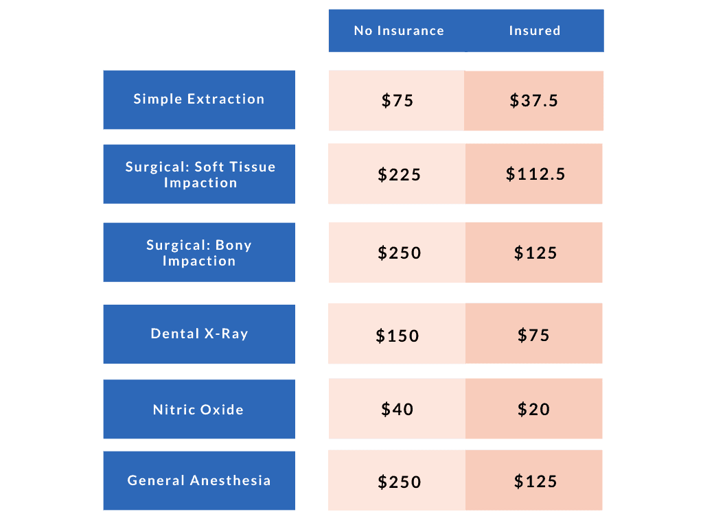 how much is wisdom teeth removal without insurance