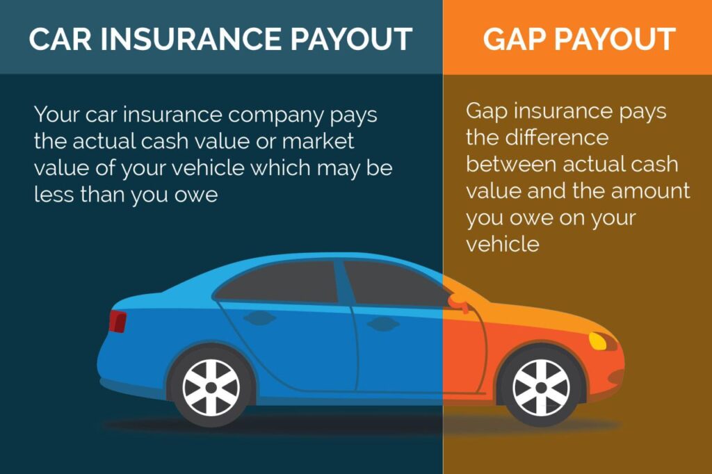 can i purchase gap insurance by itself