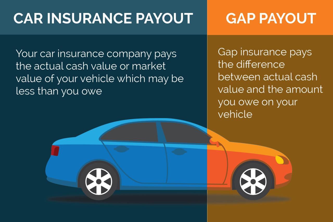 can i purchase gap insurance by itself