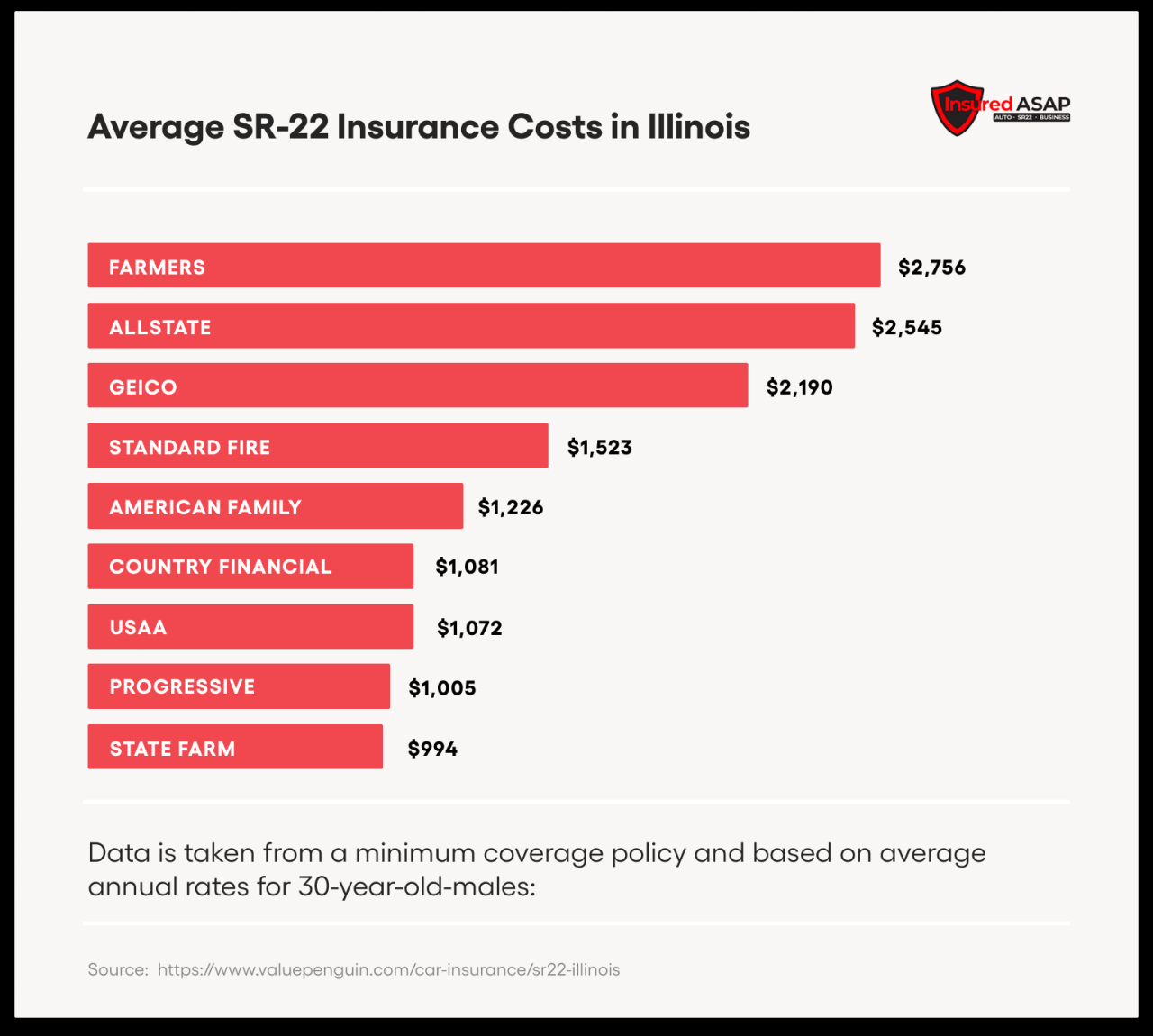 cheap sr22 insurance illinois