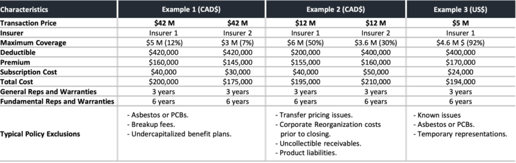 warranties representations reps transactions subscribing